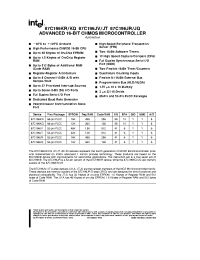 Datasheet 87C196KQ manufacturer INTEL